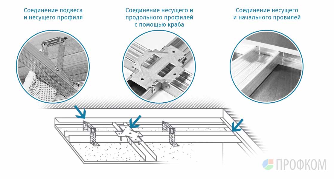 Схема крепления направляющих для потолка из гипсокартона Схема крепления направляющих для потолка из гипсокартона